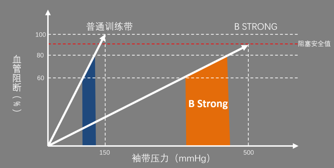 技术交流会——我们要像研发者那样了解产品