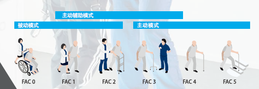 G-EO步态训练系统对脊髓损伤患者和偏瘫患者的步态训练实例