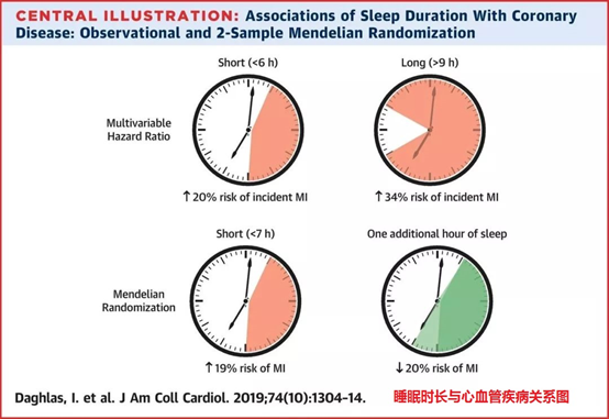 知名段子手突发心梗去世，睡眠预防心梗值得关注